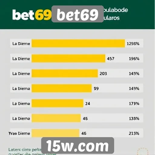 Estatísticas de popularidade do bet69 entre os jogadores